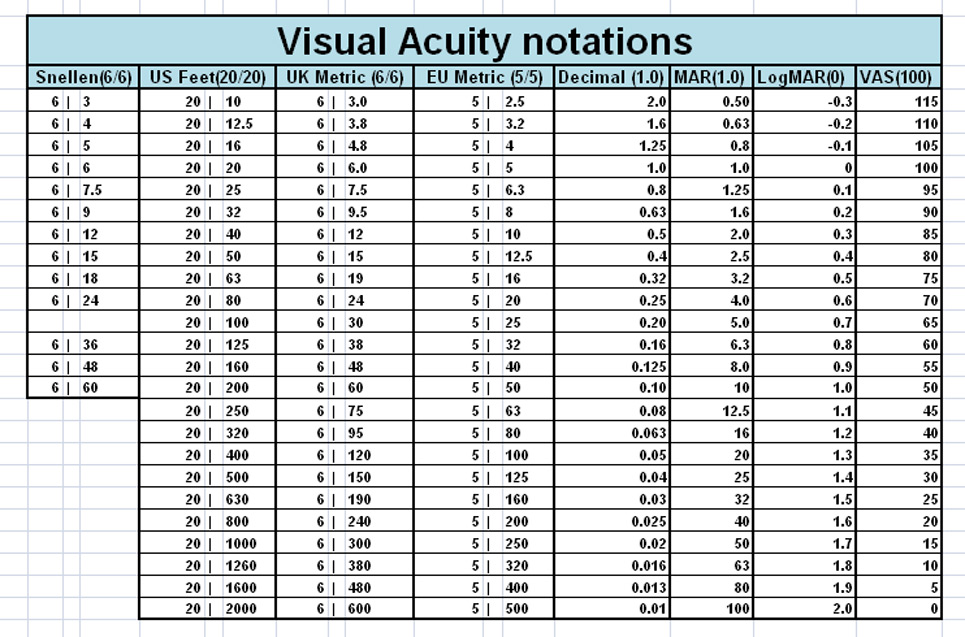 eye test visual acuity tests and jaeger eye chart all about vision