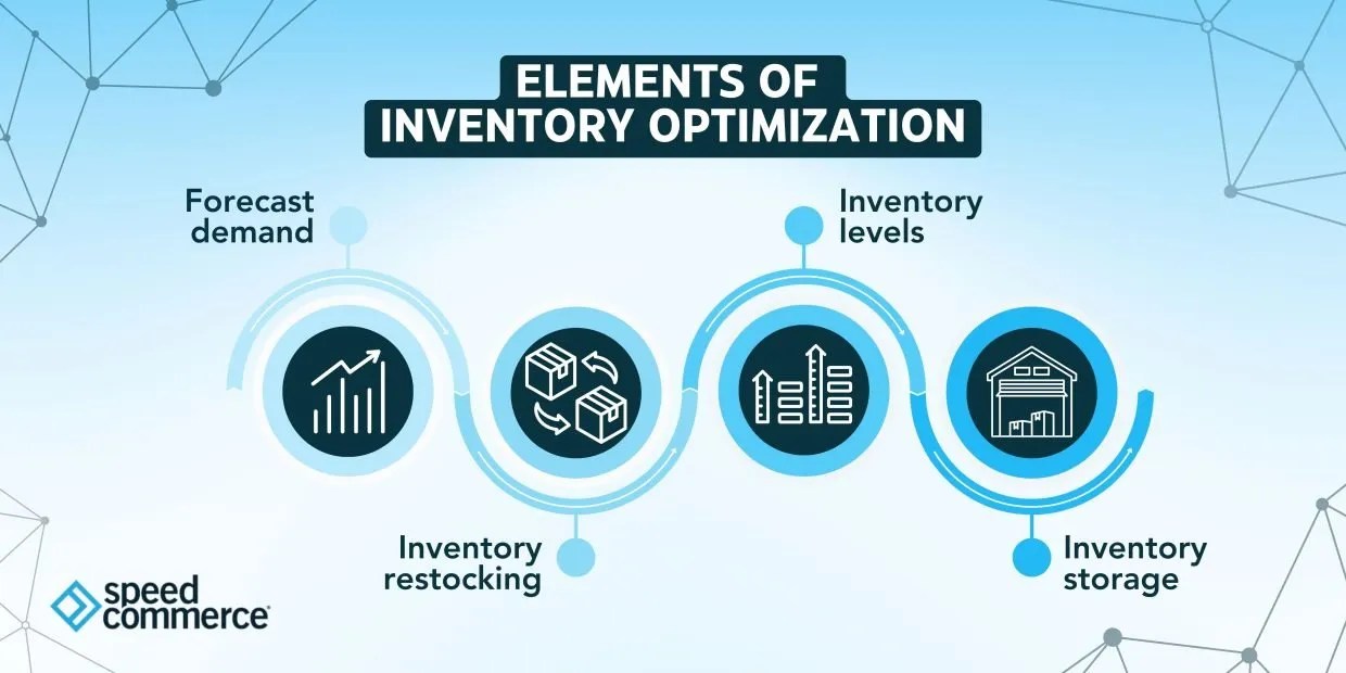 Inventory optimization guide