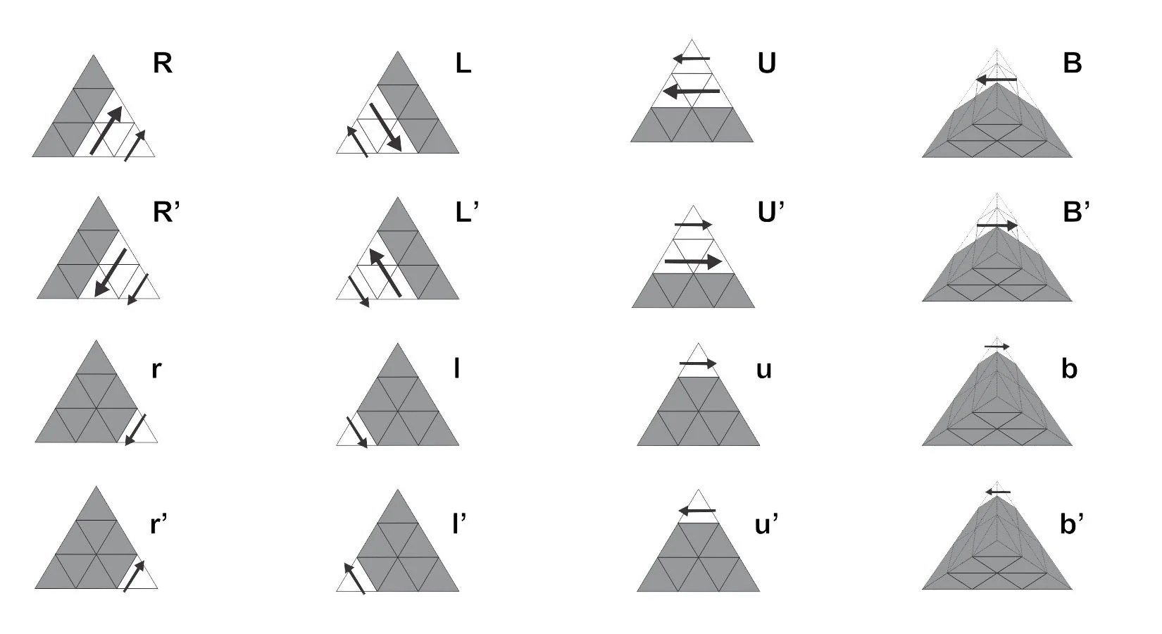 Pyraminx Scramble And Algorithm Notation