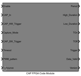 Pwm Code Modules Speedgoat Motion Control Hdl I O Blockset - Best Nature Backgrounds in Desktop