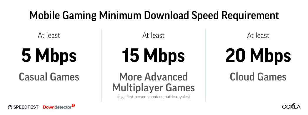 Gaming Test Speed Realme P1 Speed Vs Realme Narzo 70 Turbo PUBG Mobile 02 Minimum Download Speed Requirement 