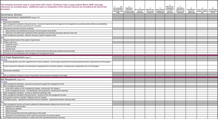 Free Gap Analysis Template Xls 62kb 5 Page S