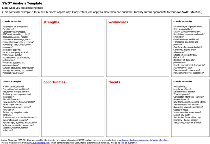 Free Swot Analysis Template Pdf 43kb 1 Page S