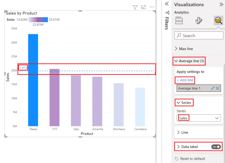 Clustered Column Chart in Power BI [With 45 Real Examples] SPGuides