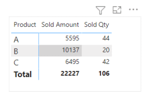 Power BI Matrix Multiple Column - SPGuides