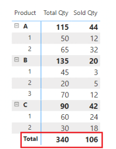 Power BI Matrix Multiple Column - SPGuides