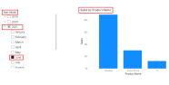 Power BI Date Slicer By Month How To Use SPGuides