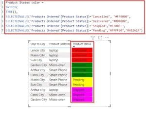 Power BI Conditional Formatting Based on Text - SharePoint & Microsoft ...