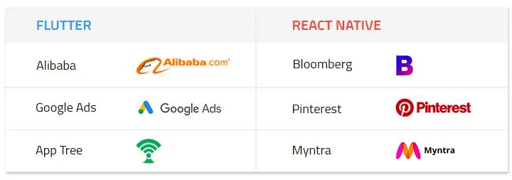 Flutter Or React Native Which Mobile App Framework Suits Your Business - Geometric Photo Collection - Ultra HD Quality