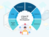 Software Development Process The Complete Guide Sphinx Solution