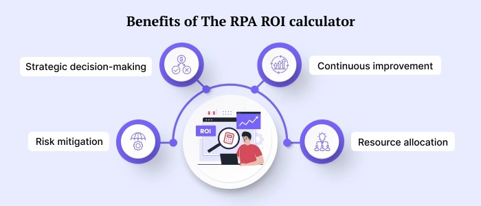 Rpa roi calculator: best tool for maximizing rpa savings