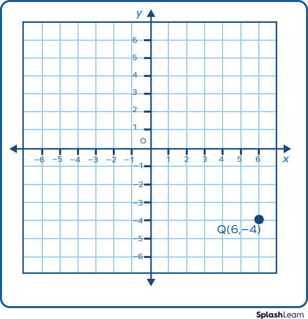 Example of a point in geometry