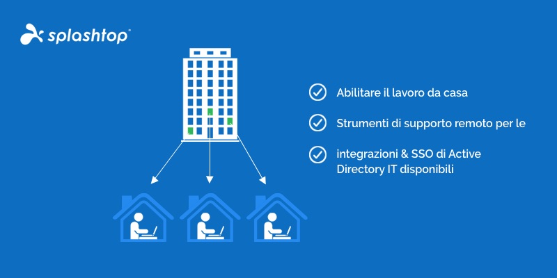 Team It: Consente Al Team Di Lavorare Da Casa Con L'accesso Remoto 400_x_800_jpg