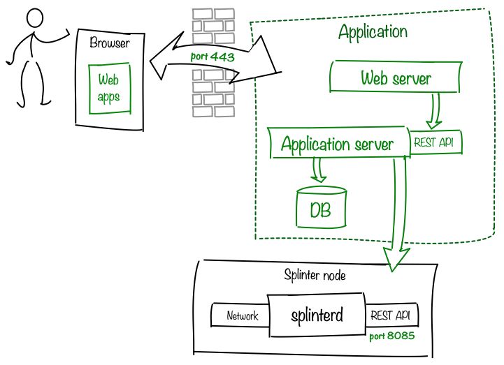 Planning A Splinter Deployment - Full HD City Wallpapers for Desktop