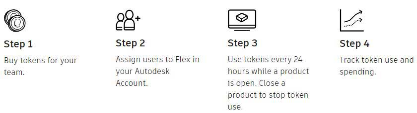 New Autodesk Flex For Occasional Users | Sporadic Studio