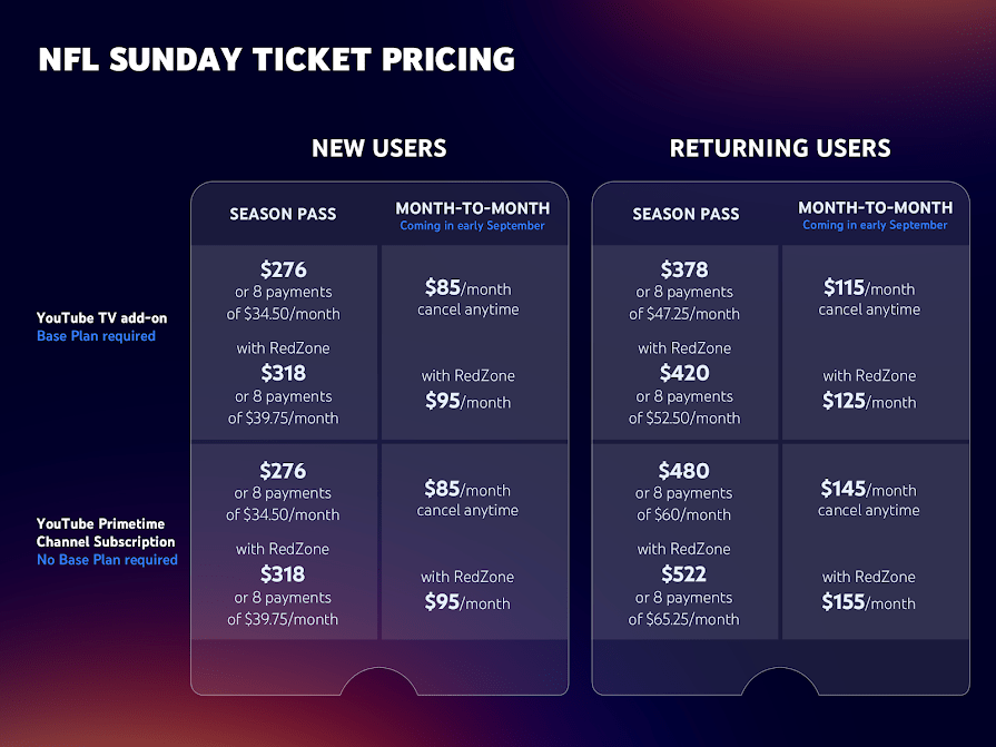 How Much Does NFL Sunday Ticket Cost Breaking Down 2025 Promos Deals Image A4d50b 