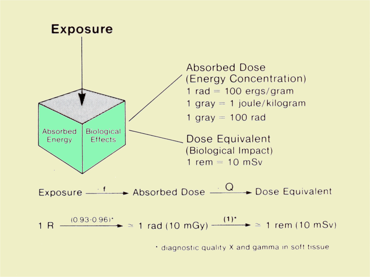 Radiation Protection In The Operating Room Medical Professionals 