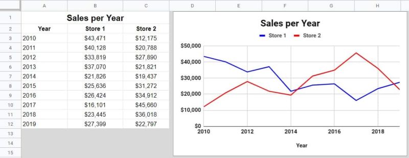 How To Create A Line Chart In Google Sheets Sheets For Marketers - Best Abstract Illustrations in Mobile