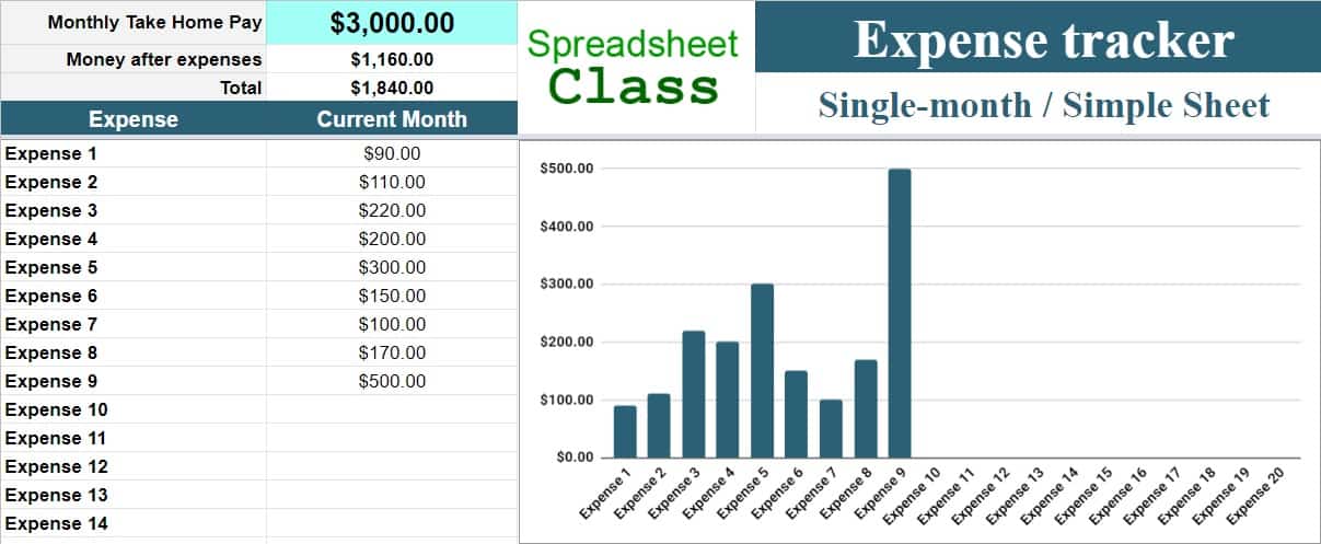 7 Google Sheets Budget And Expense Tracker Templates