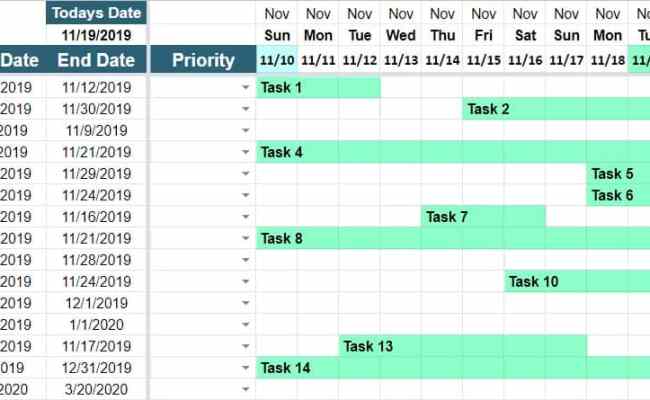 Basic Example Of Google Sheets Project Timeline Template Without Priority Levels Set ...