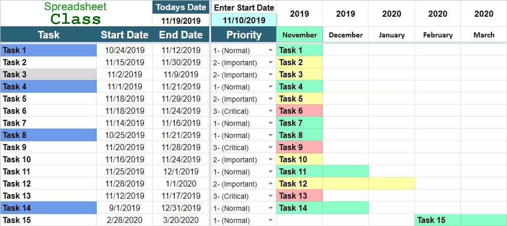 Printable and fillable sample project timeline and task list. Project Management Timeline Templates For Google Sheets Gantt Chart