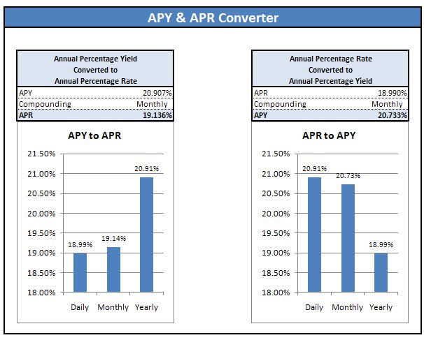 APY & APR Converter