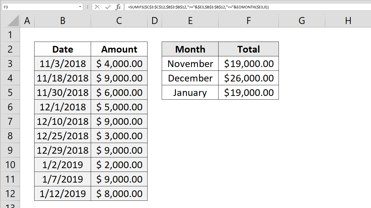 Formula used for the sumifs function in excel · sumifs will return a numeric value. How To Sum By Month Sum Month With Sumifs And Eomonth