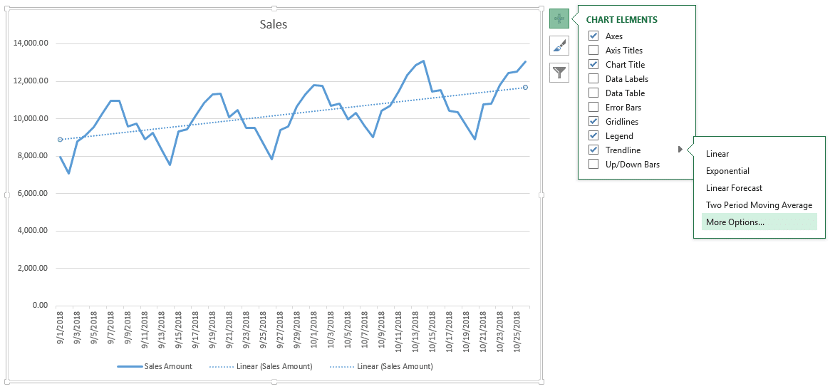 There are many methods to gauge the quality of sales . Forecasting In Excel For Analyzing And Predicting Future Results