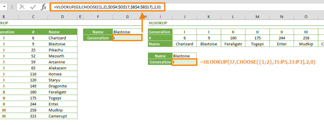 The month displays as a. How To Perform Reverse Lookup With Choose Function