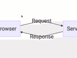 Introduction To Rest Api Restful Web Services Spring Boot Tutorial