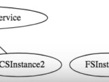 Microservices Architectures What Is Service Discovery Spring Boot
