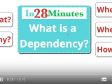 Spring Basics What Is A Dependency Spring Boot Tutorial