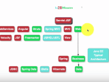 Architecture Of Spring Framework Modularity And Spring Modules