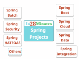 Spring Framework Tutorial For Beginners Your First 10 Steps Spring