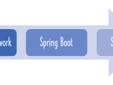 Creating A Spring Boot Project With Eclipse And Maven Spring Boot