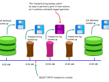 Sqlbackuprestore Recovery Models