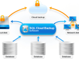How It Works Sql Cloud Backup