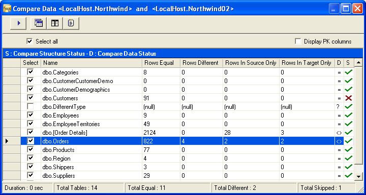 Sqldbdiff Sql Server Database Schema Data Compare Subratsamal - Ultra HD Mountain Background - 8K