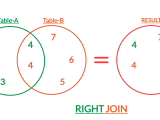 Sql Right Join