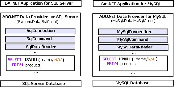Mysql In Visual Studio 2012 For C Stack Overflow - Minimal Images - Ultra HD 4K Collection