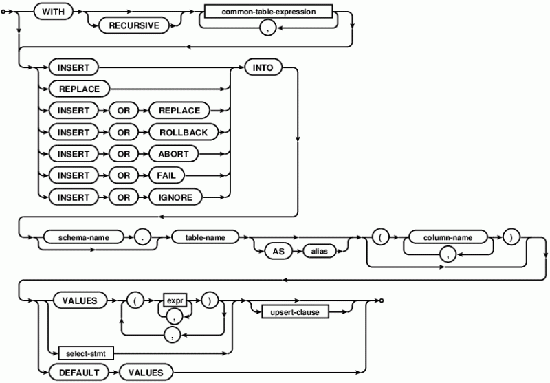 Python Railroad Diagrams Don T Show Expression Names Stack Overflow - Download Ultra HD Nature Image | Mobile