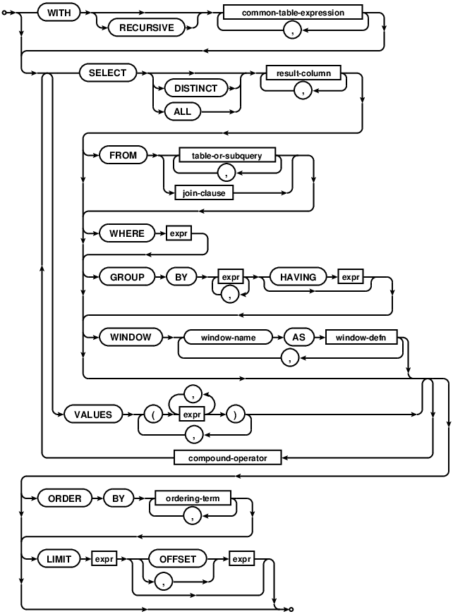 Sql join types venn diagram inner join vs outer join difference and 