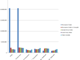 Performance Comparison Tables Temp Tables And Table Variables