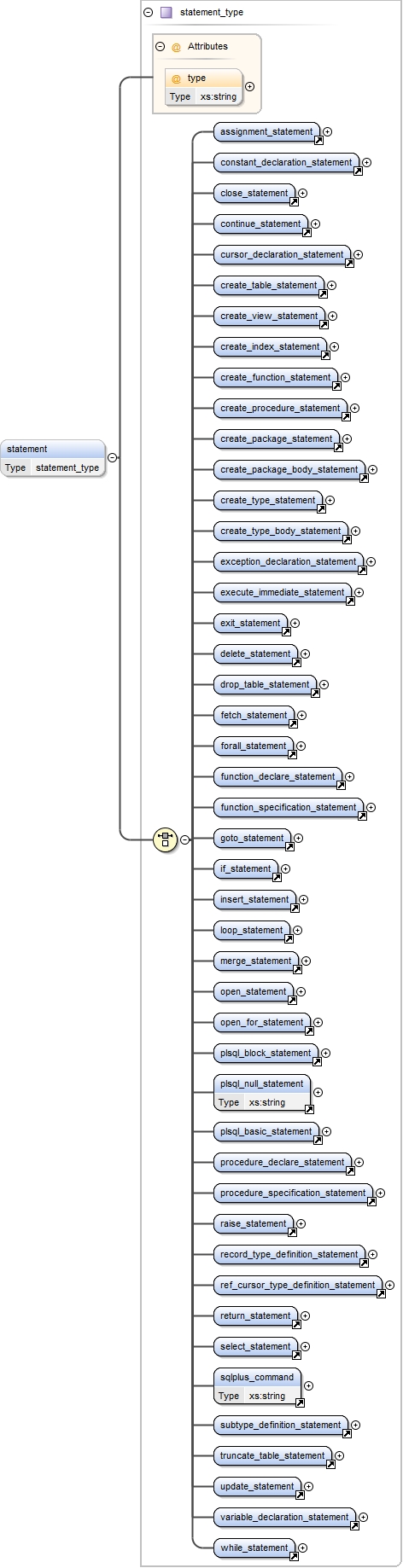 Sql Sqlephant Sql Sqlschema Techsolutions Easysql Sqleasy - Premium Vintage Background Gallery - Retina