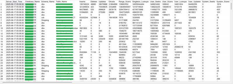 Identify Unused Sql Server Tables Artofit - Colorful Picture Collection - 8K Quality