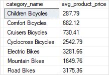 Tip Of The Day Max Min And Avg Sql Server Functions Sql Sql Server Server - Download Creative Minimal Photo | Retina