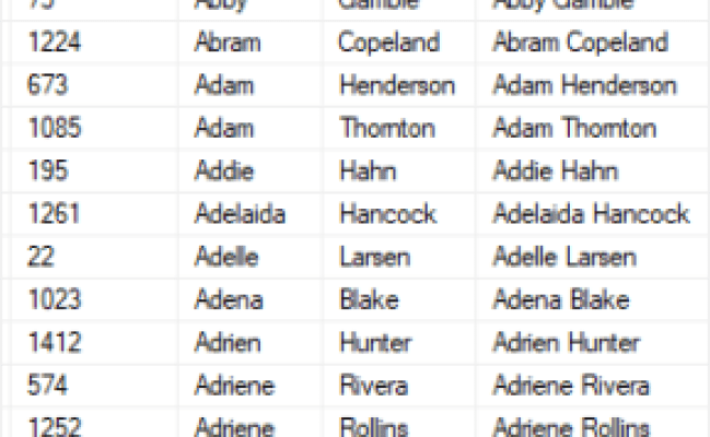 SQL Server CONCAT Function By Practical Examples