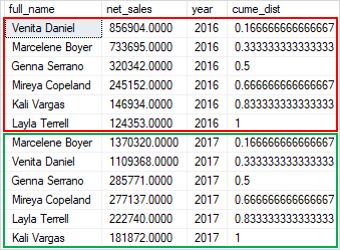 Sql Cume Dist - Gradient Illustrations - High Quality Retina Collection
