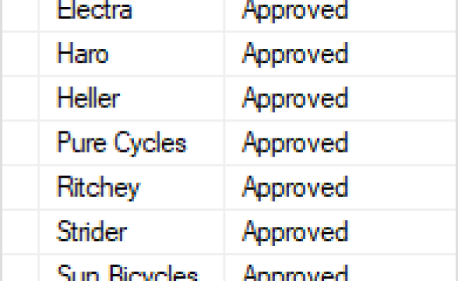 SQL Server INSTEAD OF Trigger And Its Practical Applications