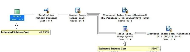 Parallel Nested Loop Joins The Inner Side Of Nested Loop Joins And - Premium Light Image Gallery - Retina